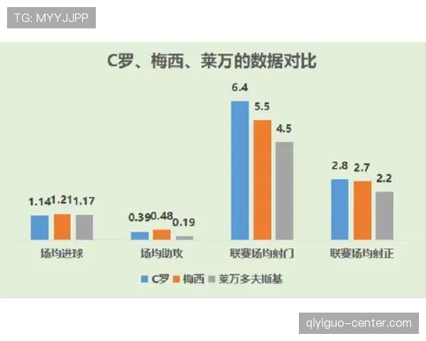 希罗无球跑动撕裂对手换防 三分效率较上季提升