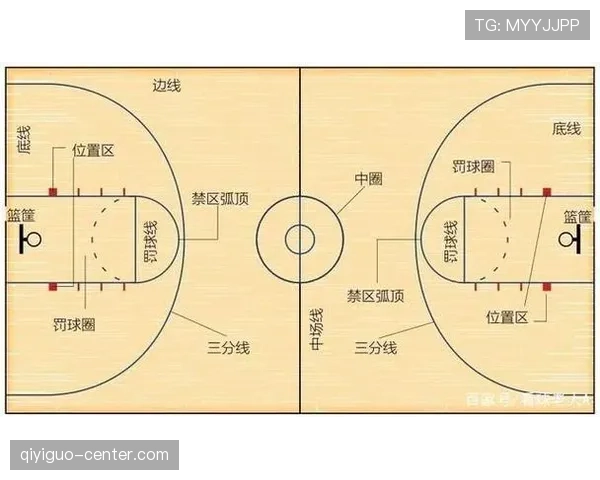 全面解析三秒区规则的判罚标准与适用范围