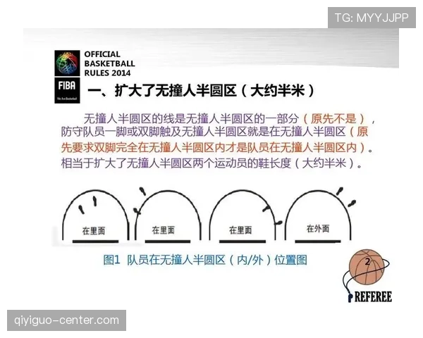 彻底搞懂篮球运球规则：新手必学的五大要点解析