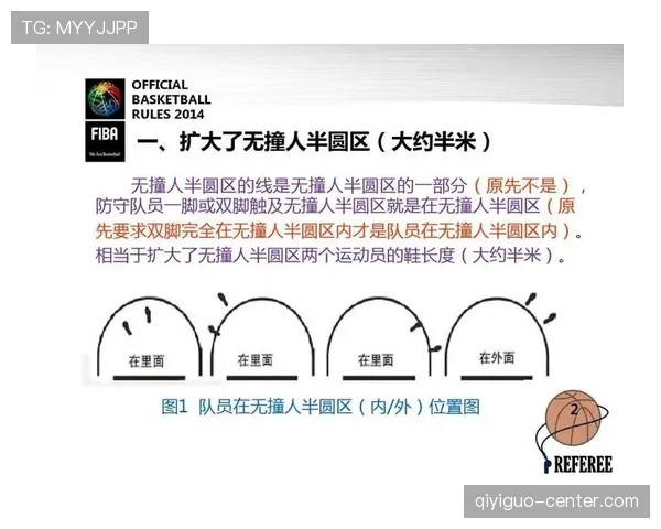 篮球球权交替规则:新手入门必备的规则解析 篮球球权交替规则:新手入门必备的规则解析