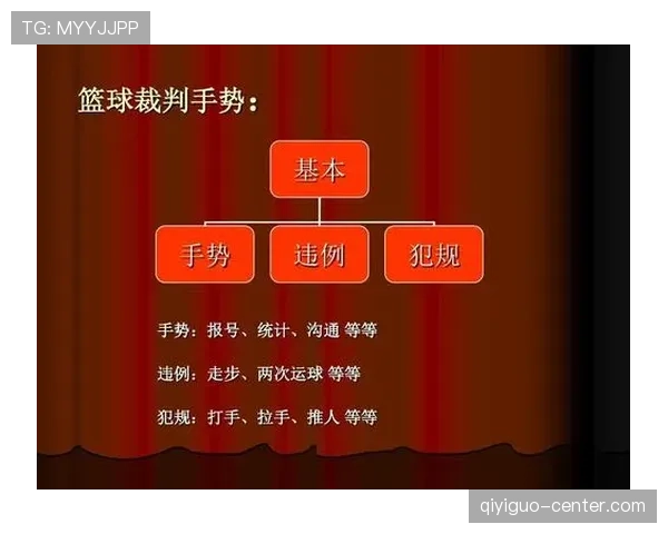 篮球裁判手势全解读,帮你轻松看懂判罚信号 篮球裁判手势全解读,帮你轻松看懂判罚信号