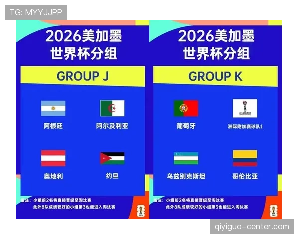 2026世界杯48支球队怎么分组,小组赛规则和晋级条件详解 2026世界杯48支球队怎么分组,小组赛规则和晋级条件详解