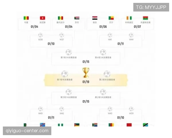 2026世界杯48队如何分成12个小组的规则详解