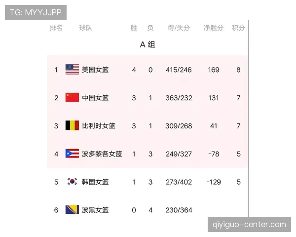 2026世界杯D组积分榜最新排名预测