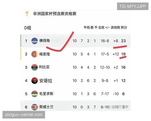 佛得角冲击2026世界杯前景分析:能否首次晋级决赛圈 佛得角冲击2026世界杯前景分析:能否首次晋级决赛圈