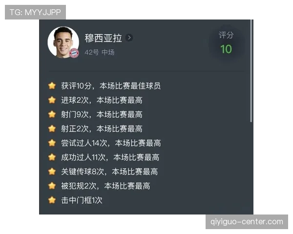 穆西亚拉的上限被高估了吗?天赋与实战表现之间的差距解析 穆西亚拉的上限被高估了吗?天赋与实战表现之间的差距解析