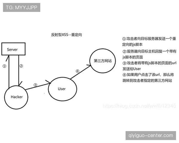 篮球进攻重置规则的判定标准及触发机制解析