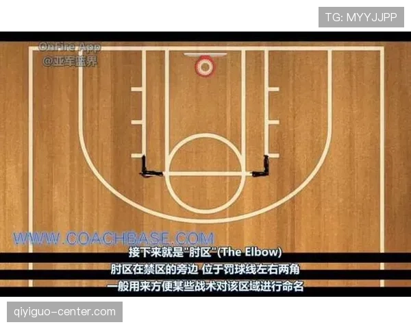 详解篮球三秒违例：何时触发、如何判罚及其规则要点