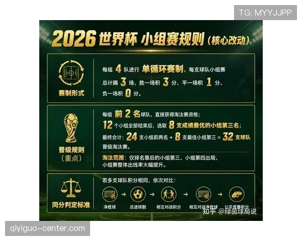世界杯最佳小组第三出线规则:晋级标准完整说明