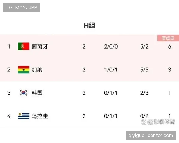乌拉圭世界杯H组数据：两分排名第三仍被淘汰