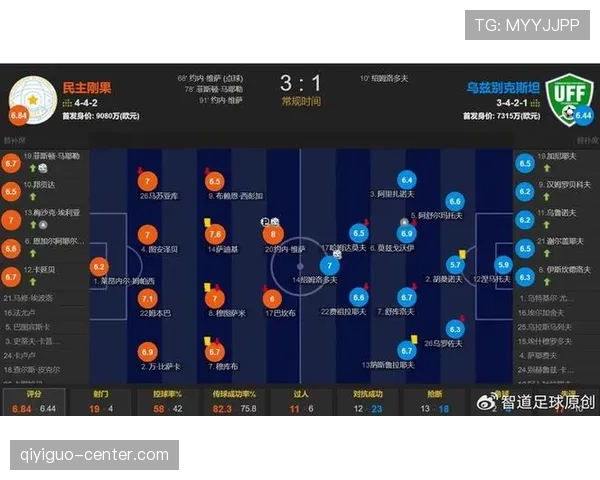 乌兹别克斯坦1-3刚果民主共和国：世界杯K组末轮战报